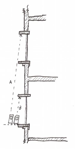 Floor height measurment illustration