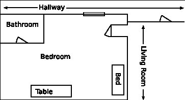 room layout